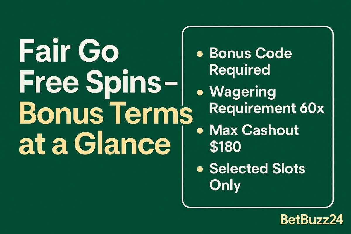 Digital graphic listing Fair Go Casino’s free spins bonus terms, including 60x wagering, $180 max cashout, expiry period, and BetBuzz24 branding.