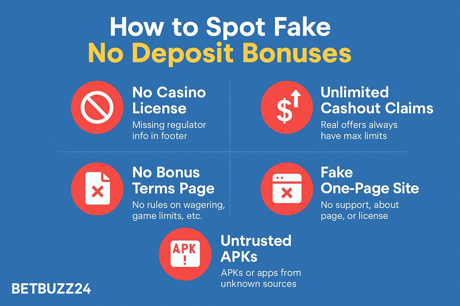 Infographic by BetBuzz24 showing five red flags to identify fake no deposit casino offers, including no license, unrealistic cashout claims, no bonus terms, and untrusted APKs.