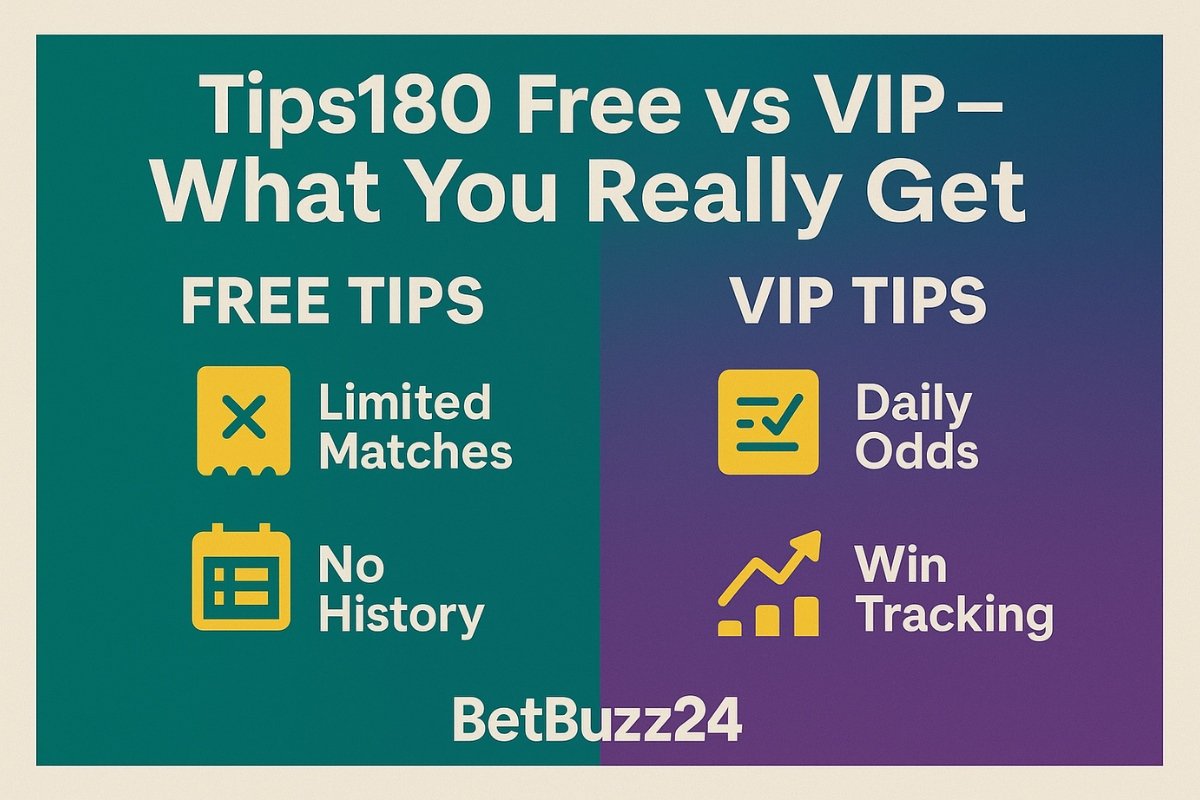 Comparison infographic showing the difference between Tips180 free and VIP plans, including match access, confidence ratings, and win tracking, branded by BetBuzz24.