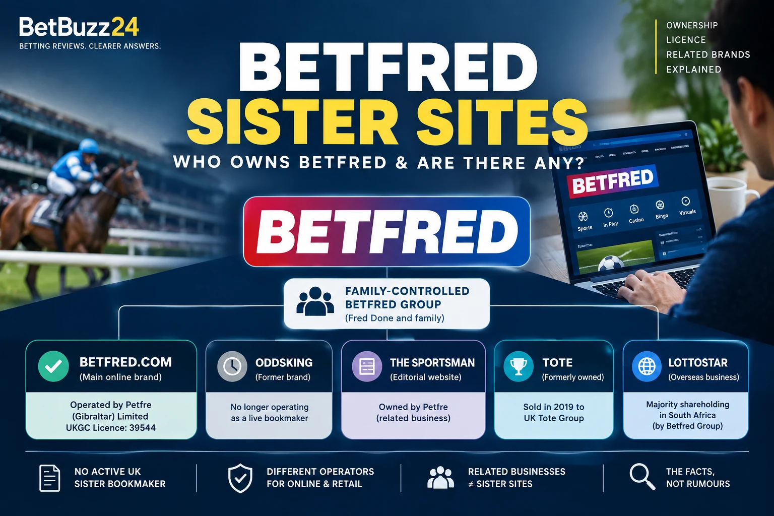 Betfred sister sites, ownership and related betting brands explained