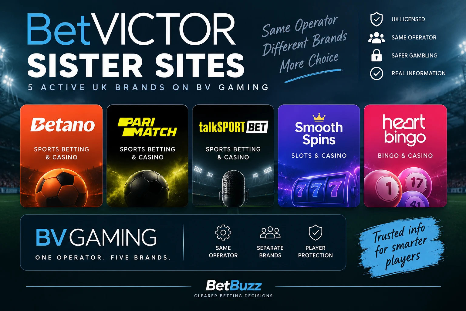BetVictor sister sites including Betano, Parimatch, talkSPORT BET, Smooth Spins and Heart Bingo