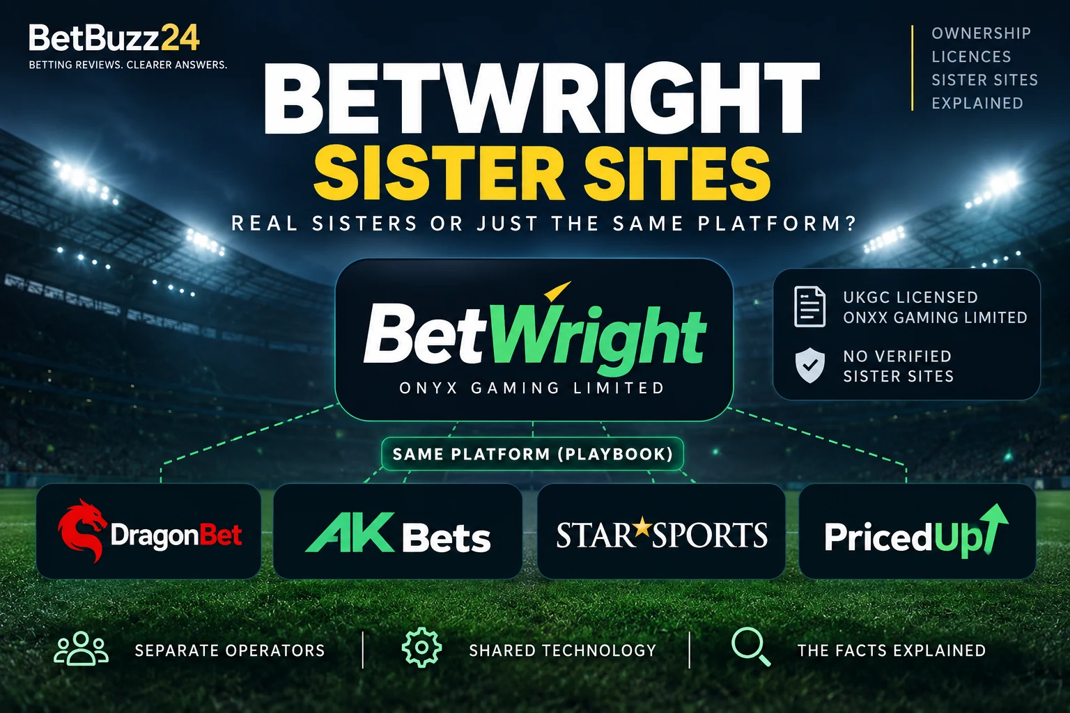 BetWright sister sites and related Playbook bookmakers
