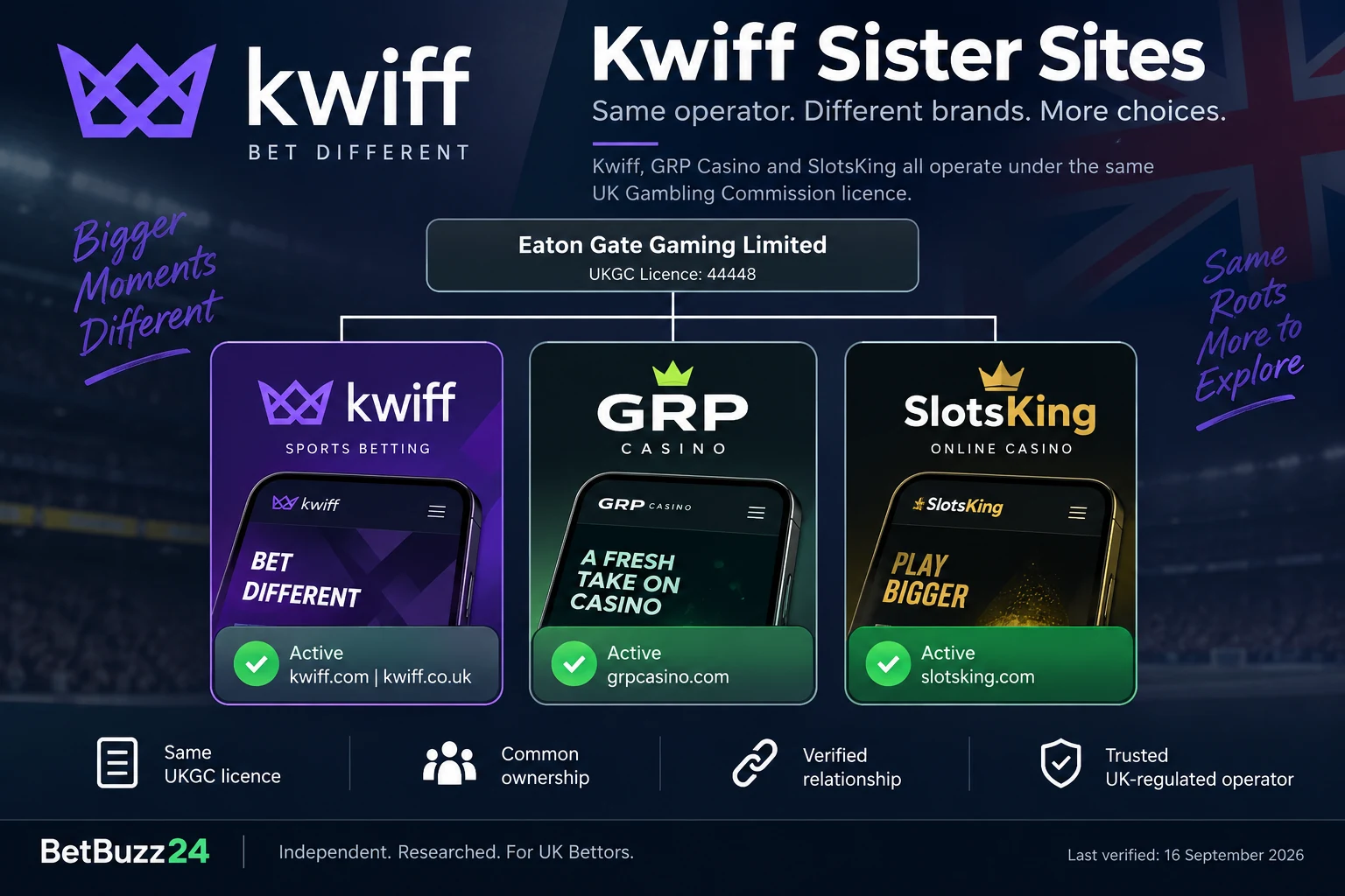Kwiff sister sites GRP Casino and SlotsKing under Eaton Gate Gaming